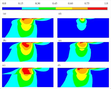 Von Mises Stress Distributions At The Subsurface Of The Fg Coating