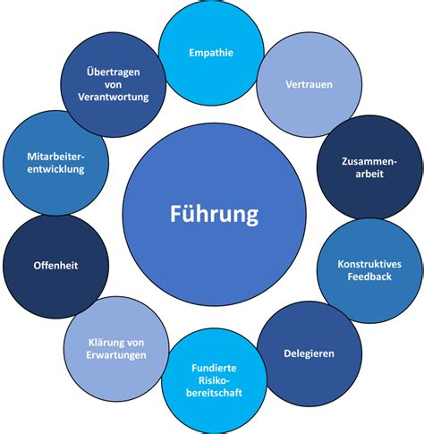 F Hrung J Rgen H Thiel Leadership Empowerment