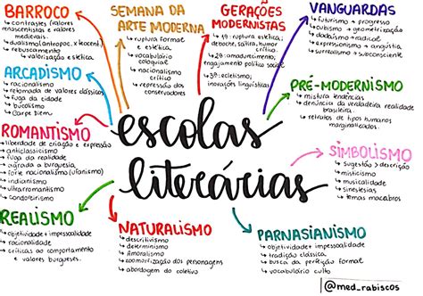 Escolas Liter Rias Resumos E Mapas Mentais Infinittus