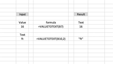 How To Use The Valuetotext Function In Excel For Mac Turbofuture