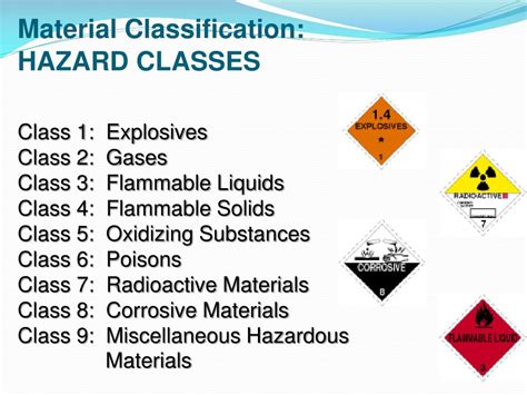 Ppt Hazard Communication Hazardous Materials Safety Awareness