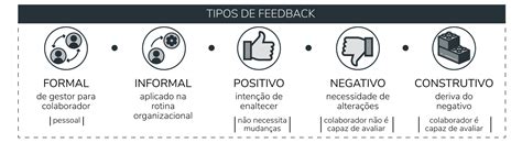 Feedback Significado E Exemplos