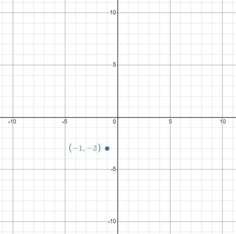 Plot The Point 1 3 In A Coordinate Plane Quizlet