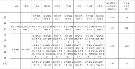 河北省义务教育课程设置及课时安排表文档之家