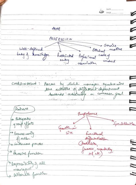 Flow Charts Notes Learnpick India