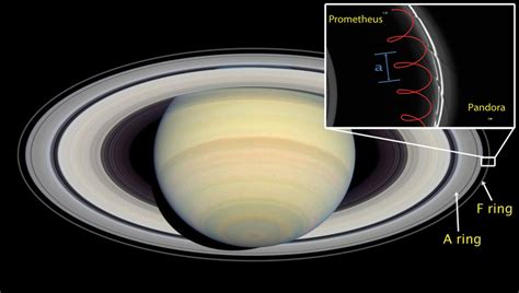 Pandora Moon Of Saturn