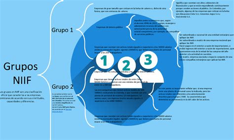 Grupos Niif Cuadro Grupos Niif Grupos En Niif Son Una Clasificaci N