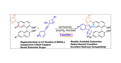 Cascade Alkenylation Intramolecular FriedelCrafts Alkylation High