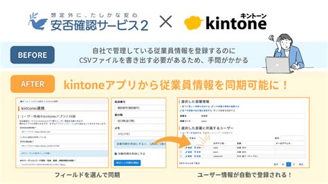 トヨクモ「安否確認サービス2」とkintoneが連携可能に。従業員情報のメンテナンスを自動化：紀伊民報agara｜和歌山県のニュースサイト