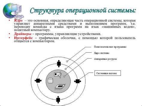 Операционные системы - презентация онлайн