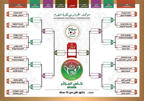 RÉSULTATS DU TIRAGE AU SORT DE LA COUPE D’ALGÉRIE 2025 ( JEUNES