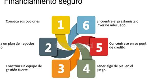 Financiamiento Para Iniciar Un Negocio Gu A Completa Y Consejos Clave