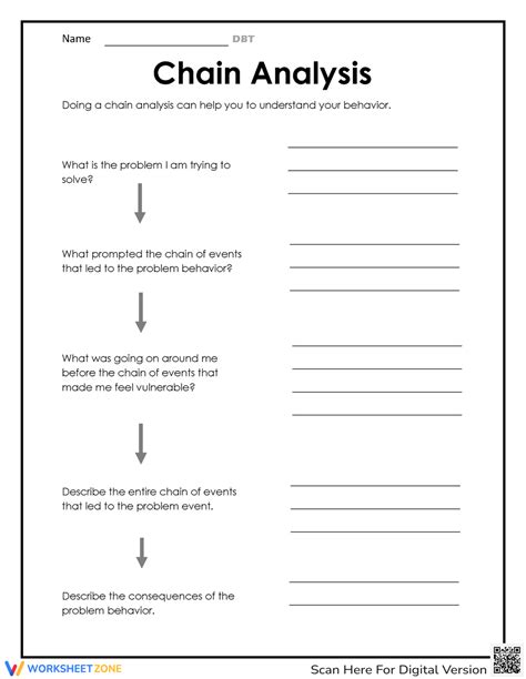 Dbt Behavioral Chain Analysis Steps Canvas Wall Art Therapy Worksheet