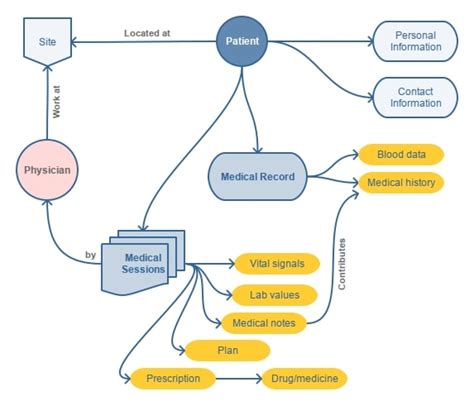 Best Free Open Source Flowchart Software