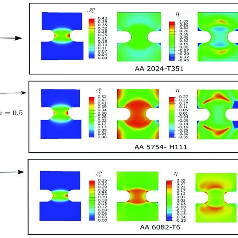 Material Properties And Johnson Cook Parameters Of Aluminum Alloys