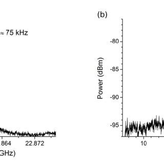 Mapping In DB Scale And With Injected Current Of A The Laser Output