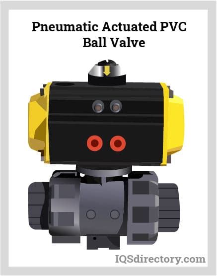 Pvc Ball Valves Types Uses Features And Benefits