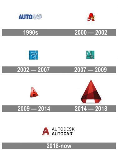 Autocad Logo标志设计含义和品牌历史