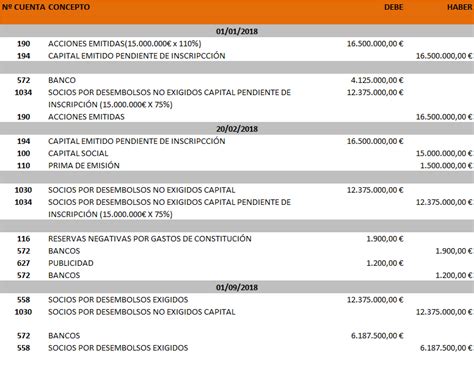 CONSTITUCIÓN SOCIEDAD ANÓNIMA Ejercicio resuelto De Paseo por la