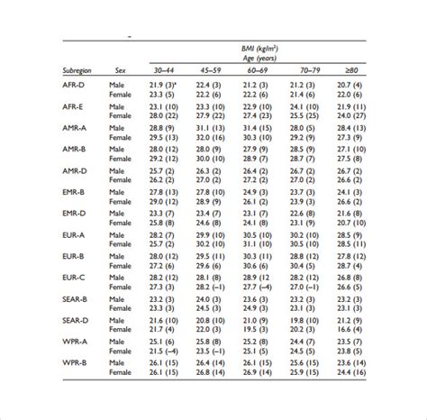 Male BMI Calculator Chart