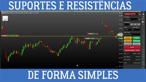 Aprenda Suporte E Resist Ncia De Forma Simples Youtube