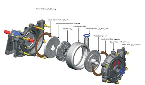 پمپ اسلاری؛ انواع و اجزای آن آکادمی سناماین