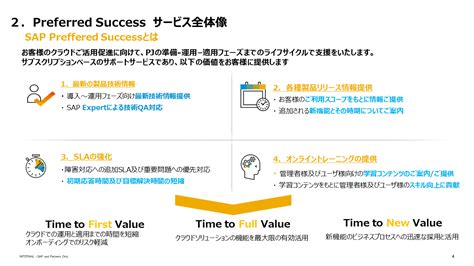 Sap Preferred Success