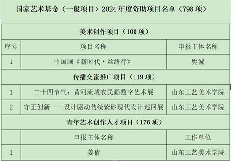 学校4个项目获批国家艺术基金2024年度资助项目 山东工艺美术学院 Shandong University Of Art And Design 设计大学