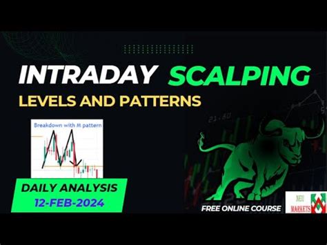 Price Action And Support Resistance Levels Th Feb For Banknifty