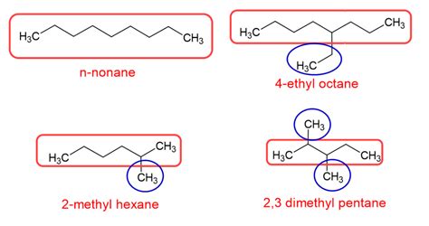 Naming Alkanes The Complete Guide