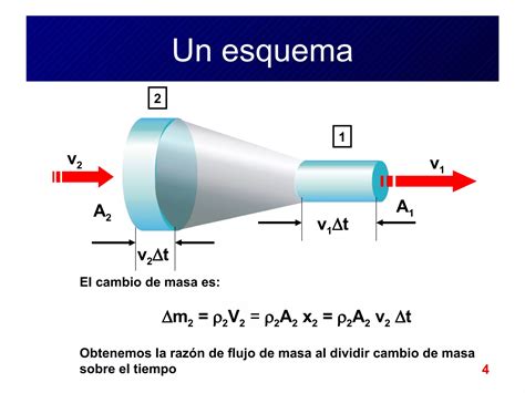 La EcuacióN De Continuidad PPT