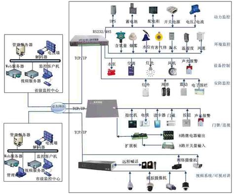 智能安防系统智能家居安防监控系统 昌骏科技