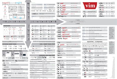 Nunit Cheat Sheet Downffiles