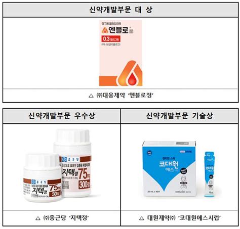 대웅제약 당뇨치료제 엔블로정 대한민국신약개발상 대상 선정