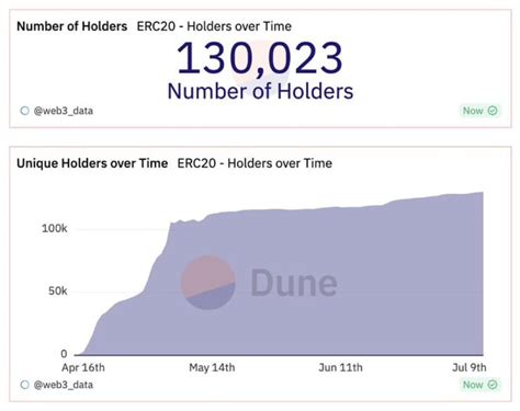 PEPE Holder Count Numbers Go Up ALL TIME HIGH Crypto GEMs On