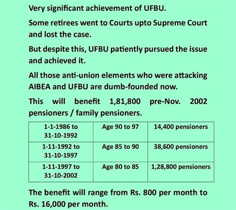 Da For Pensioners Before St Nov Th Bps Bipartite News