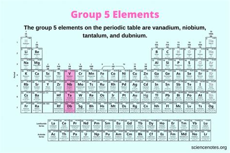 Group 5 Periodic Table Elements