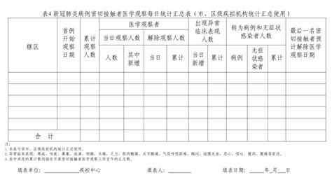 《密切接触者判定与管理指南》新型冠状病毒肺炎防控方案第九版隔离人员病例