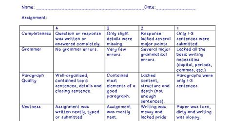 Fierce And Fiery In Fifth Grade Team Orange Writing Rubrics