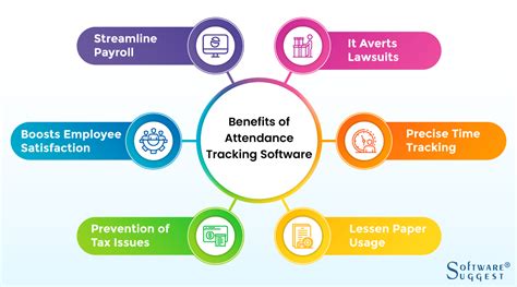 25 Best Attendance Management Software in 2025