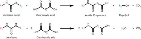 Polyurethane Foam Chemical Recycling Fast Acidolysis With Maleic Acid