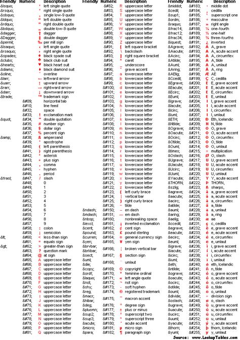 J's Store: ASCII Codes and HTML Codes