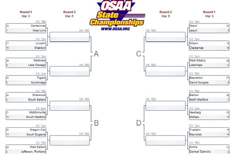 6A boys basketball playoff bracket set | kgw.com