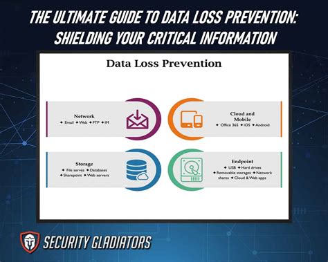 The Ultimate Guide To Data Loss Prevention Shielding Your Critical