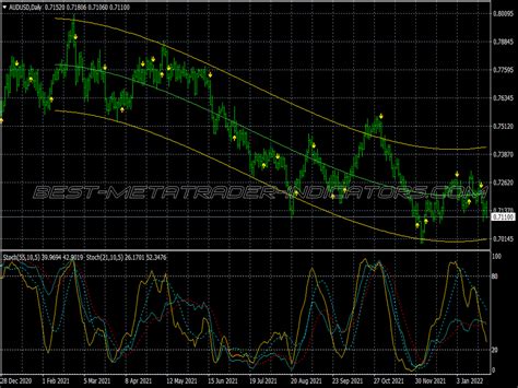 Viper Alert Trading System ⋆ New Mt4 Indicators Mq4 Or Ex4 ⋆ Best