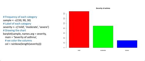 Graphics for qualitative variables - Science without sense...