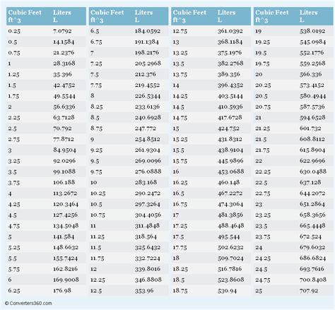 Liter To Cubic Inch Engine Conversion Chart