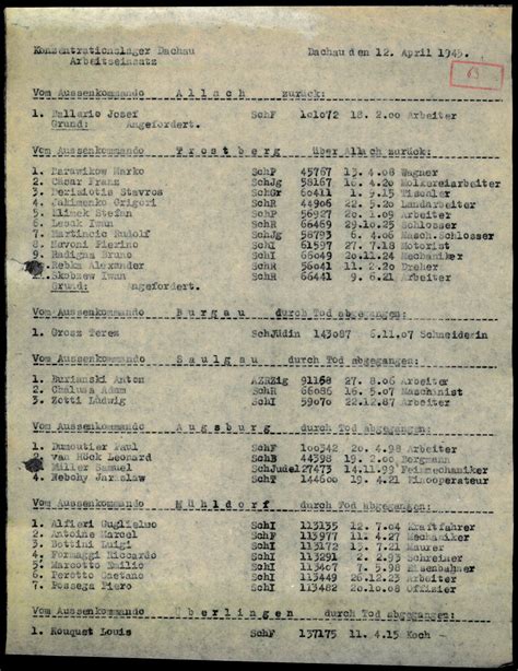 Arolsen Archives International Center On Nazi Persecution