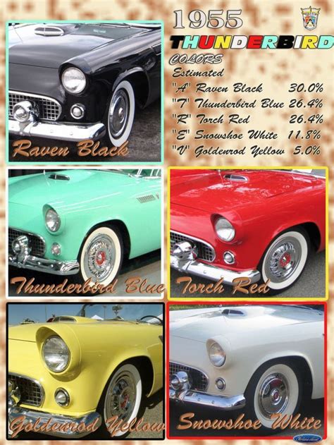 thunderbird + 1955 | Fortuna classic: 1955-57 Thunderbird colors ...