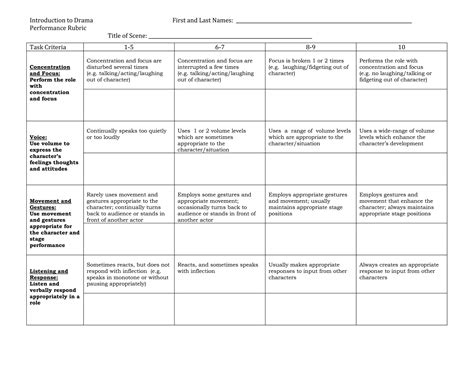 Rubric For Drama Presentation In Elementary School 2